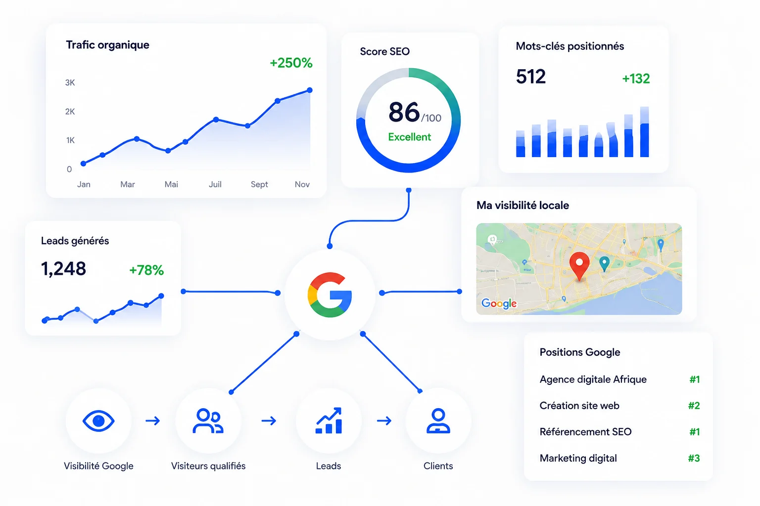 Tableau de stratégie SEO pour choisir une agence SEO en Afrique